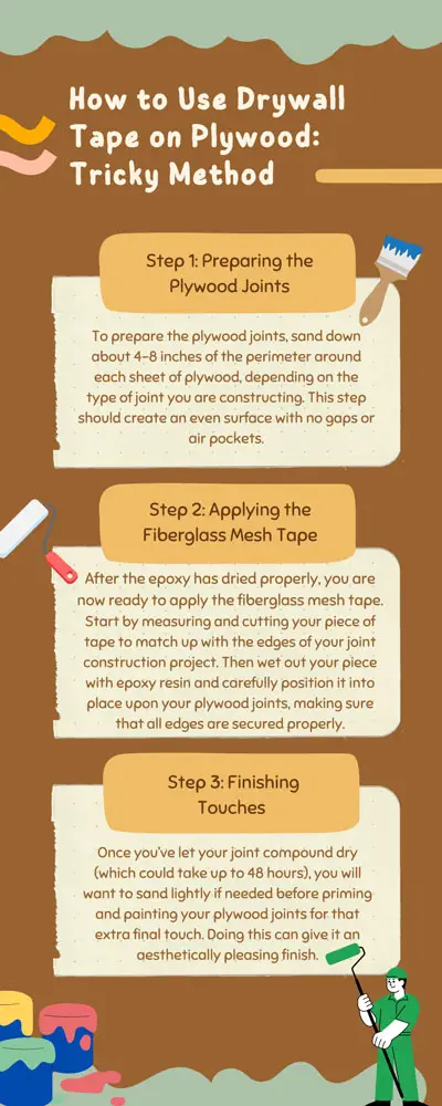 How to Use Drywall Tape on Plywood