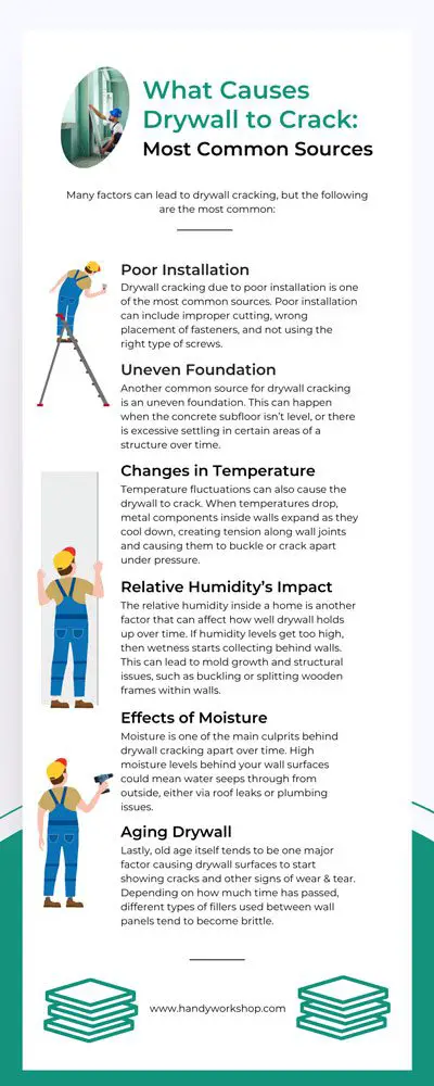 What Causes Drywall to Crack