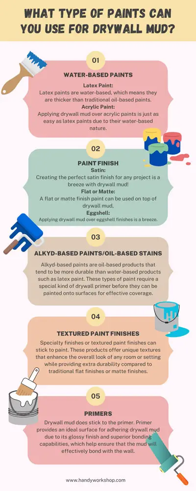 What Type of Paints Can You Use for Drywall Mud