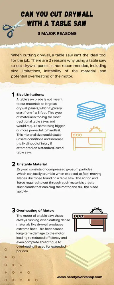 Can You Cut Drywall with a Table Saw