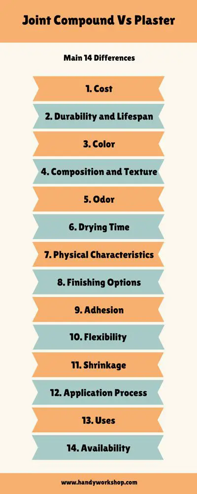 Joint Compound Vs Plaster